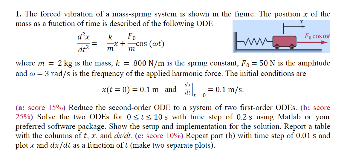 Solved 1 The Forced Vibration Of A Mass Spring System Is Chegg