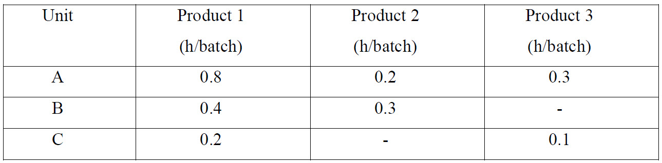 Solved A Chemical Manufacturing Firm Has Discontinued Chegg