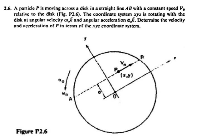 Solved 2 6 A Particle P Is Moving Across A Disk In A Chegg