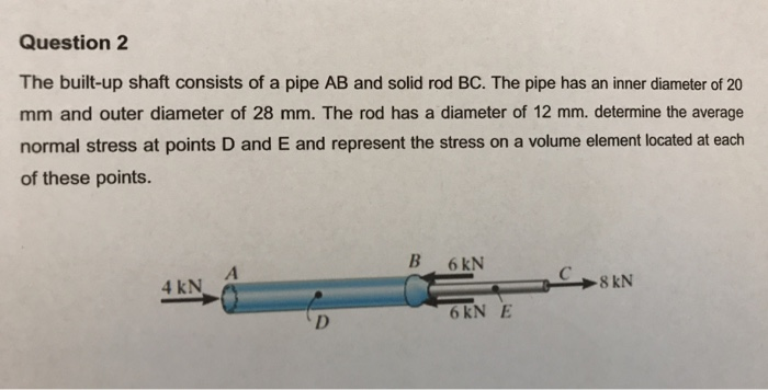 Solved Question2 The Built Up Shaft Consists Of A Pipe AB Chegg