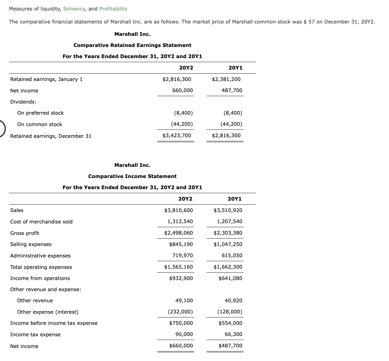 Solved Measures Of Liquidity Solvency And Profitability Chegg