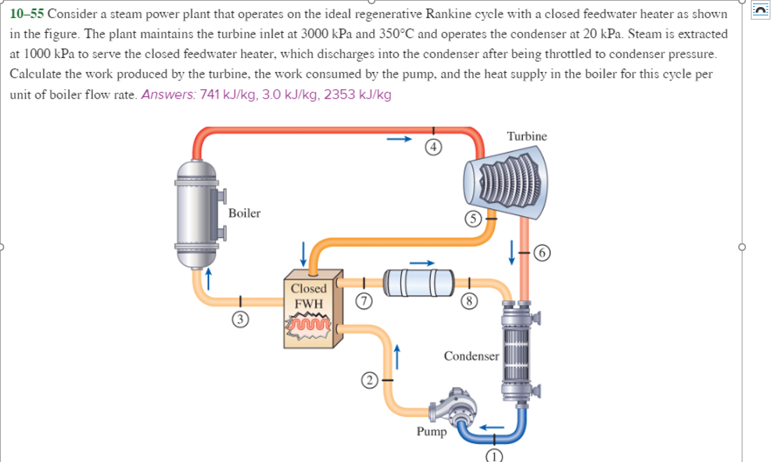 Solved Consider A Steam Power Plant That Operates On Chegg