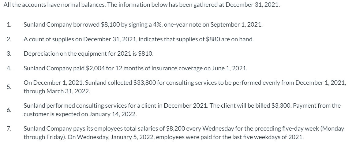 Solved Sunland Company Has The Following Balances In Chegg