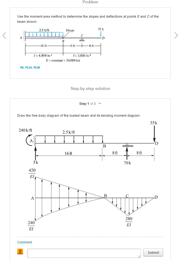 List Of Structural Qualitative Moment Diagrams Solved Qualit