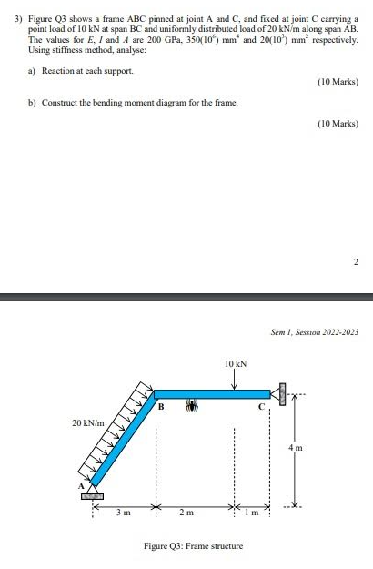 Solved Figure Q Shows A Frame Abc Pinned At Joint A And Chegg