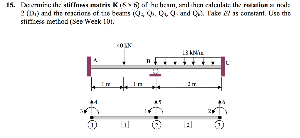 Solved Determine The Stiffness Matrix K X Of The Chegg