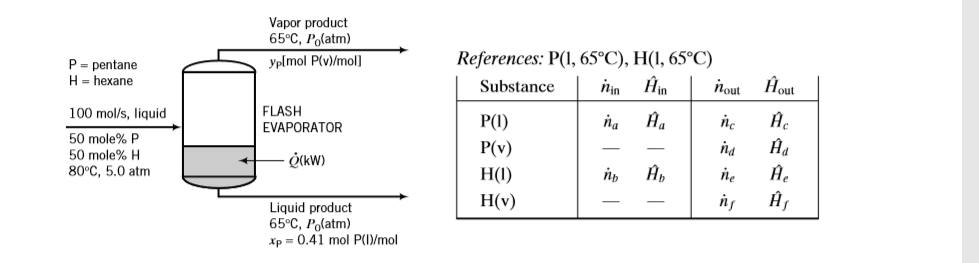 Solved An Equimolar Liquid Mixture Of Pentane And Hexane Chegg