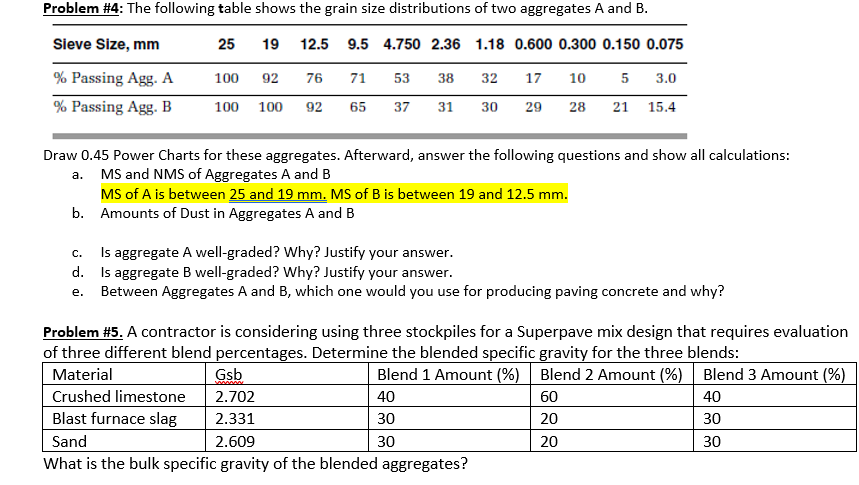 Solved Problem 4 The Following Table Shows The Grain Size Chegg