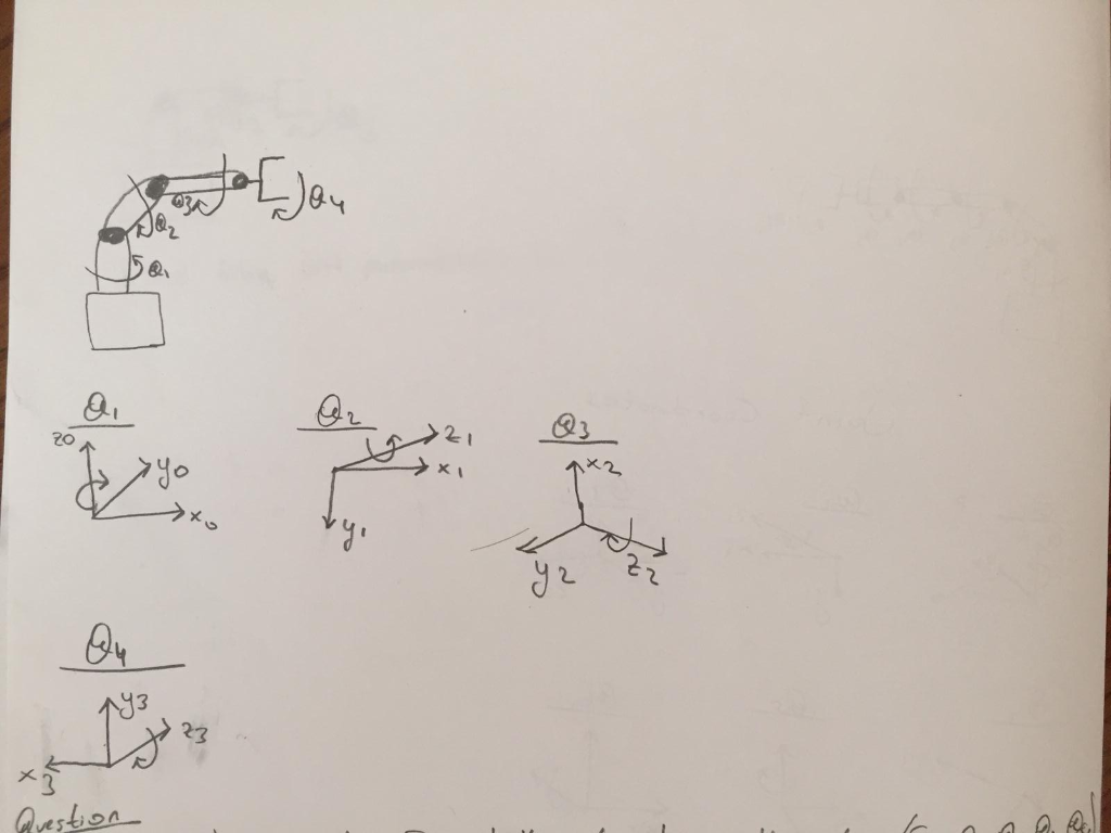 Find The Dh Parameters Forward Kinematics Inverse Chegg