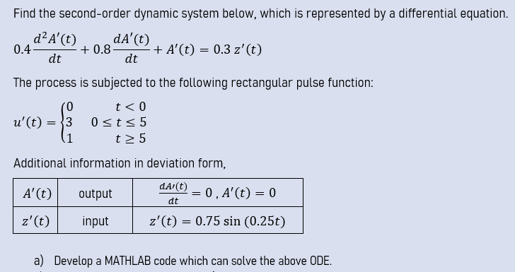 Solved Find The Second Order Dynamic System Below Which Is Chegg