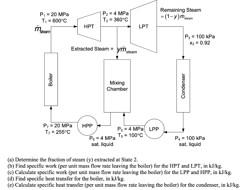 Solved A Power Cycle Operating Steadily Is Shown Below The Chegg