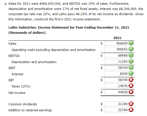 Laiho Industries S 2020 And 2021 Balance Sheets In Chegg