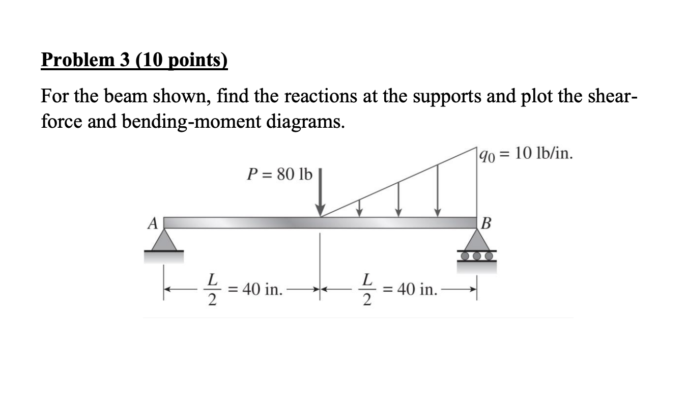 Solved Problem Points For The Beam Shown Find The Chegg