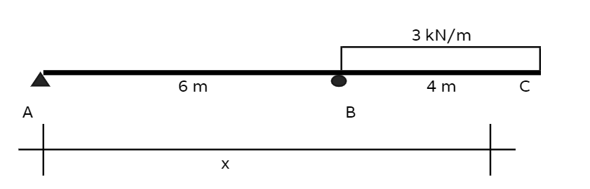 Solved For The Beam Shown Determine The Maximum Deflection Chegg