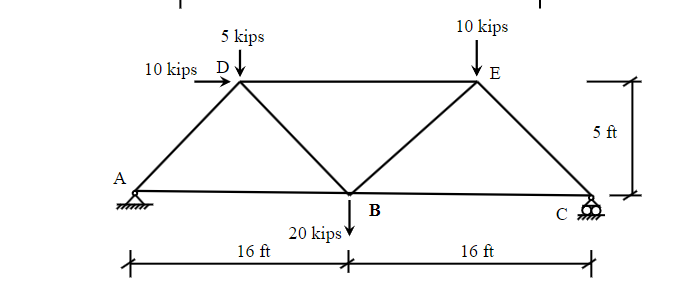 Please Solve Using Method Of Joints With All Reaction Chegg