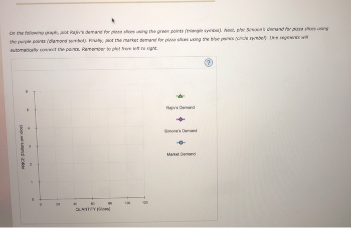 Solved Individual And Market Demand Suppose That Rajiv Chegg