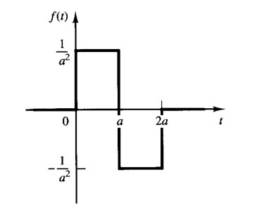 Solved Find The Laplace Transform Chegg