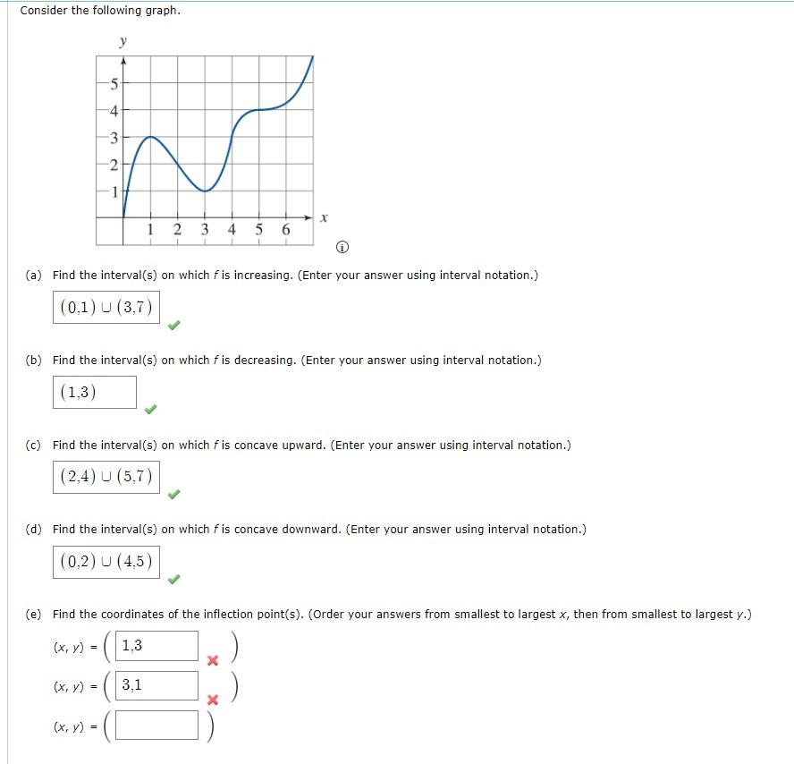 Consider The Following Graph A Find The Chegg