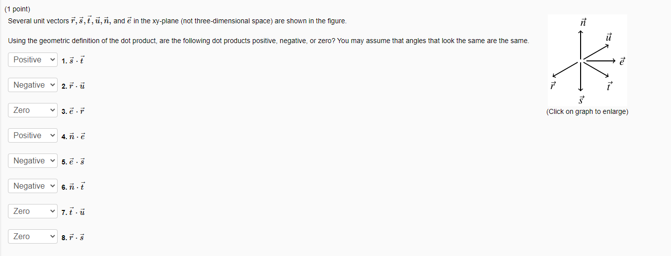 Solved 1 point Several unit vectors 1 5 7 ū ñ and ē in Chegg