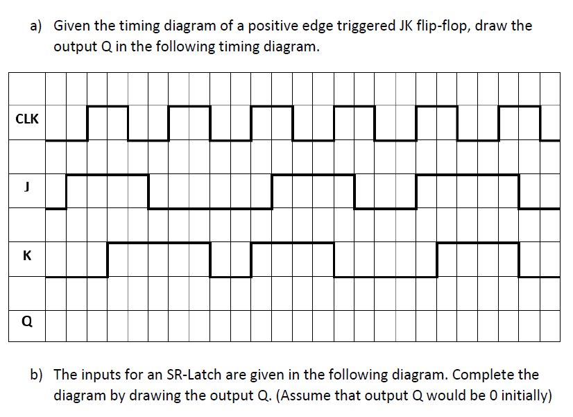 Solved A Given The Timing Diagram Of A Positive Edge Chegg