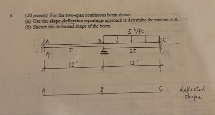 Solved Points For The Two Span Continuous Beam Shown Chegg