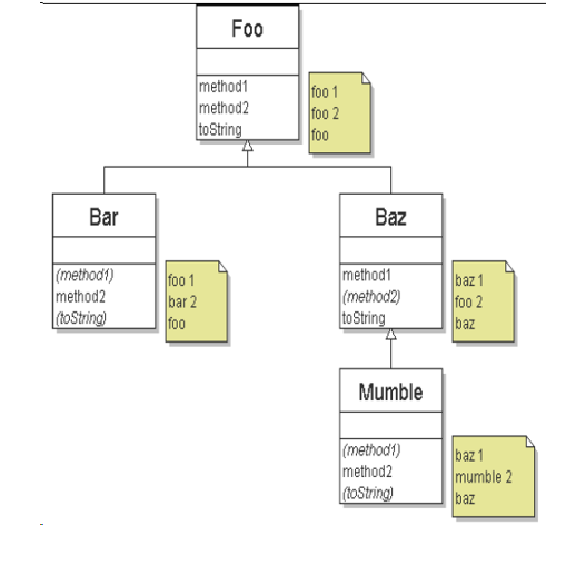 Solved Use The Following UML Class Diagram To Create A Java Chegg