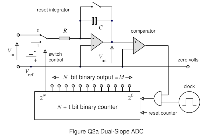 Solved Figure Q A Shows The Circuit Of A Dual Slope Adc With Chegg