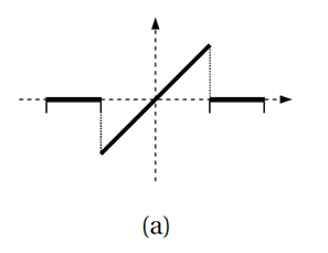 Solved Draw The Amplitude And Phase Spectrum Of These Chegg