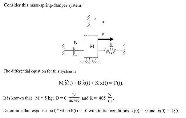 Solved Consider This Mass Spring Damper System The Chegg