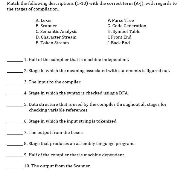 Solved Match The Following Descriptions With The Chegg