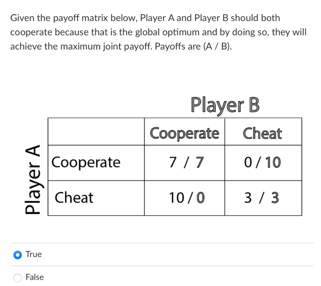 Solved Given The Payoff Matrix Below Player A And Player B Chegg