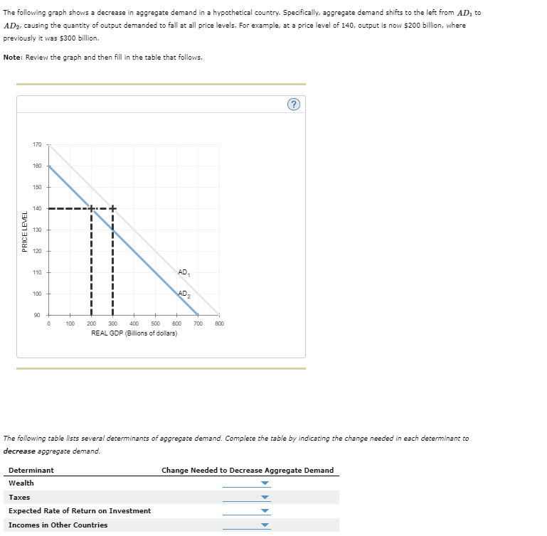 Solved The Following Graph Shows A Decrease In Aggregate Chegg