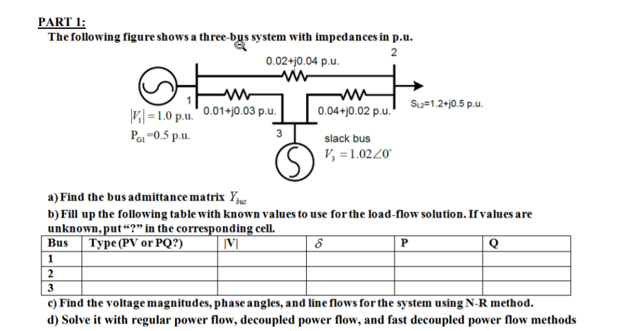 Solved PART 1 The Following Figure Shows A Three Bus System Chegg