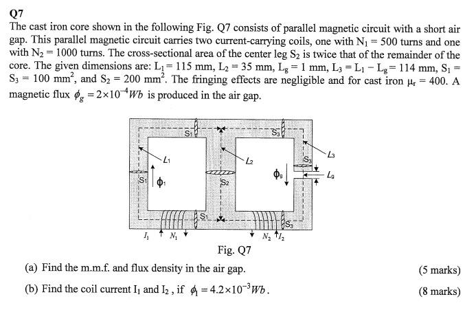 Solved Q The Cast Iron Core Shown In The Following Fig Q Chegg