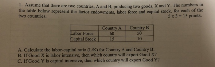 Solved Assume That There Are Two Countries A And B Chegg