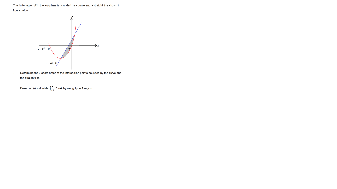 Solved The Finite Region R In The X Y Plane Is Bounded By A Chegg