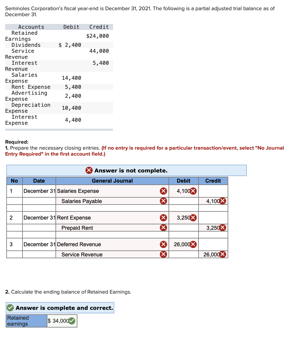 Solved Seminoles Corporation S Fiscal Year End Is December Chegg