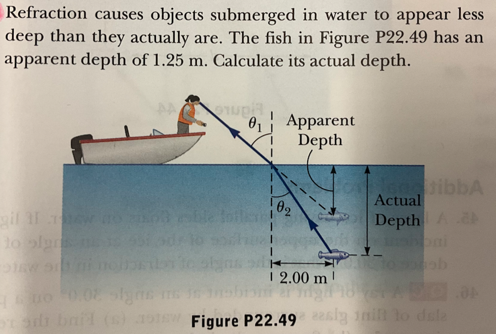 Solved Refraction Causes Objects Submerged In Water To Chegg