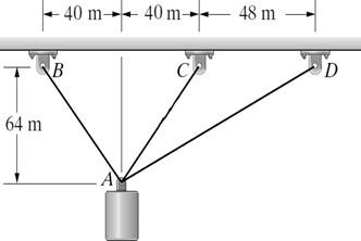 Solved Three Cables Suspend The Shown Cylinder If The Chegg