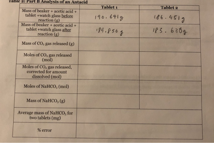 Solved Lable Part B Analysis Of An Antacid Tablet Mass Chegg