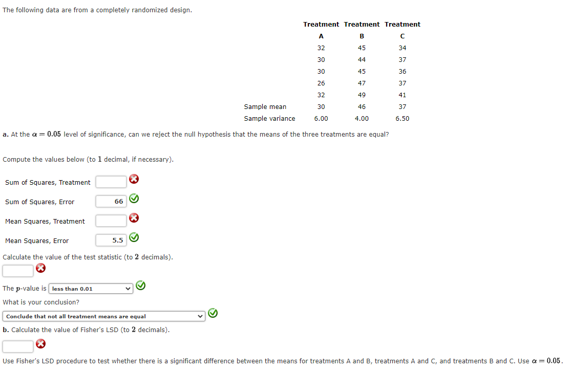 Solved The Following Data Are From A Completely Randomized Chegg