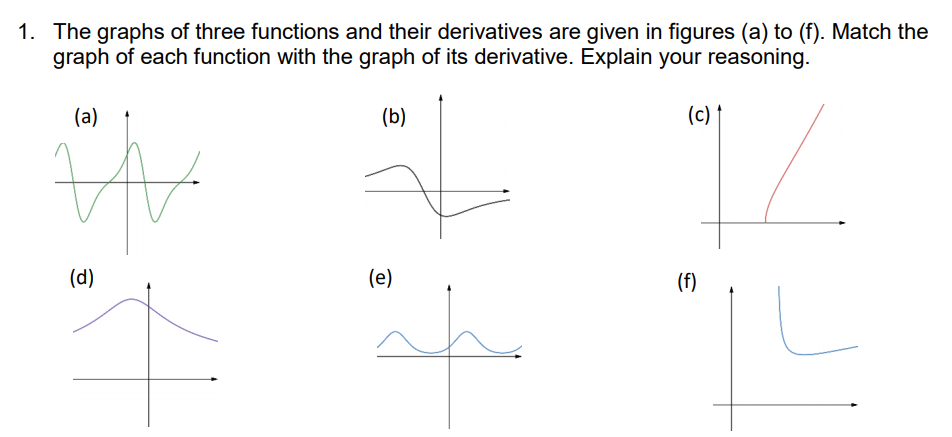 Functions And Their Derivatives Matching Activity Answers Pages