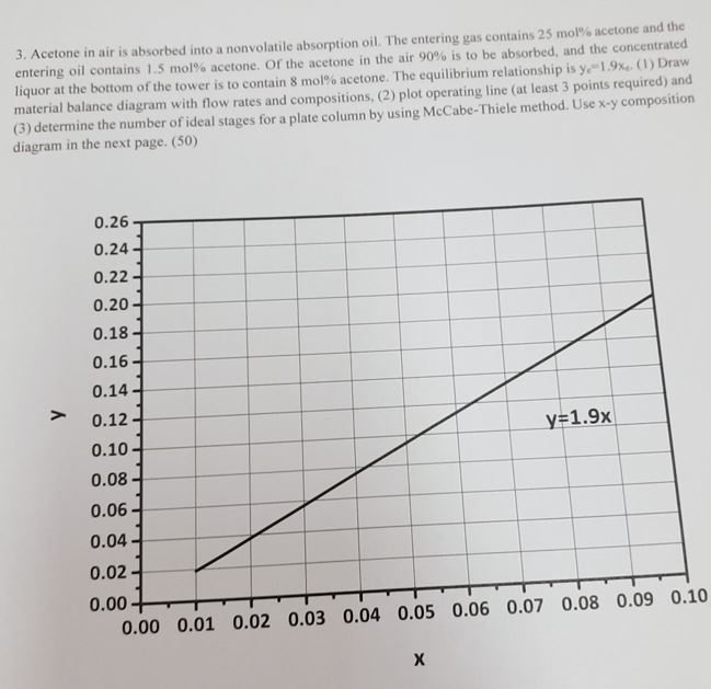 Solved Acetone In Air Is Absorbed Into A Nonvolatile Chegg