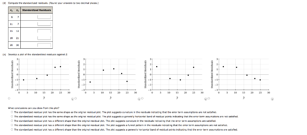 Given Are Data For Two Variables X And Y Chegg