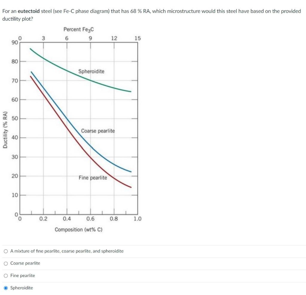 Fe C Phase Diagram Euectoid Temperature Solved Below Yo