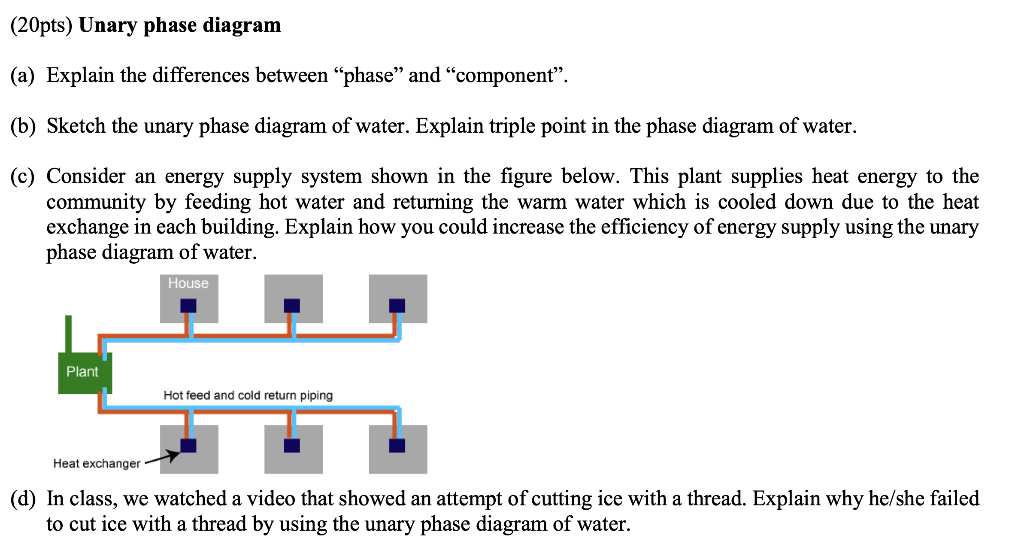 Solved Pts Unary Phase Diagram A Explain The Chegg