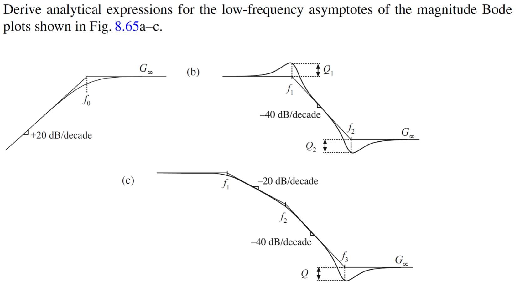 Solved Derive Analytical Expressions For The Low Frequency Chegg