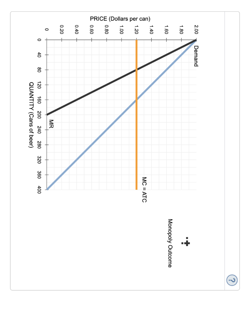 Solved Deviating From The Collusive Outcome Mays And Chegg