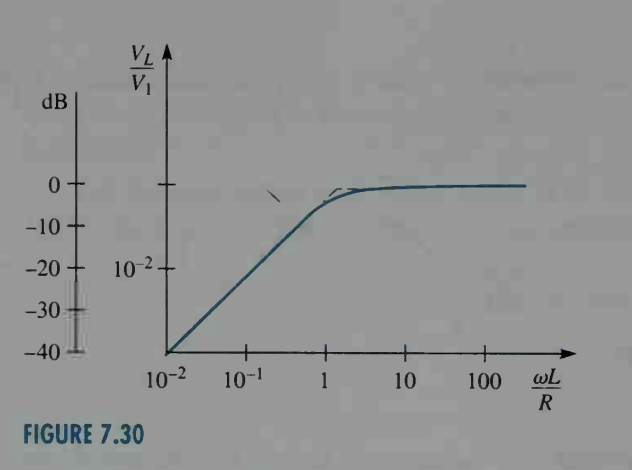 Solved 7 31 Consider The Bode Plot Shown In Fig 7 13 B Chegg