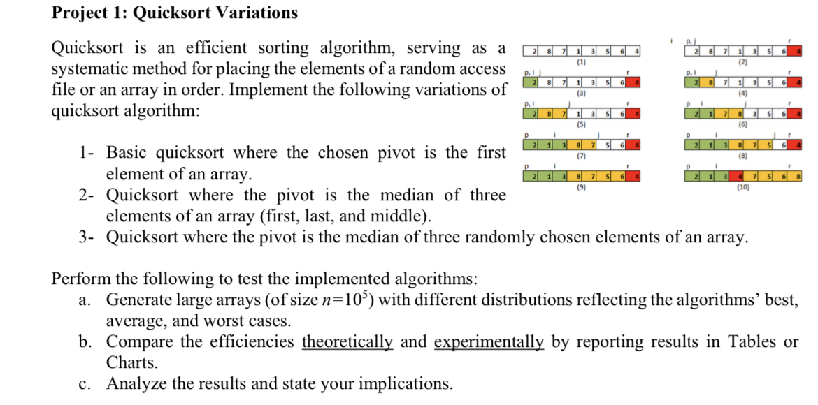 Solved Project Quicksort Variations Quicksort Is An Chegg